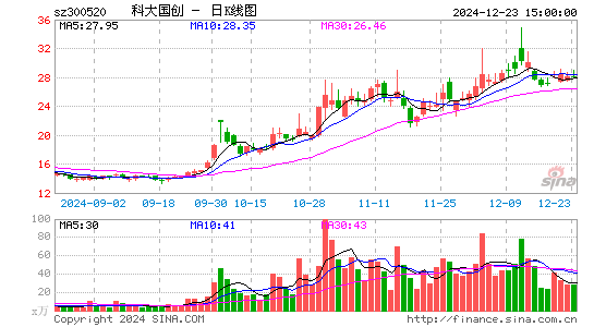 科大国创