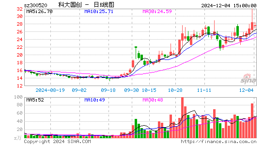 科大国创