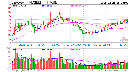 科大国创