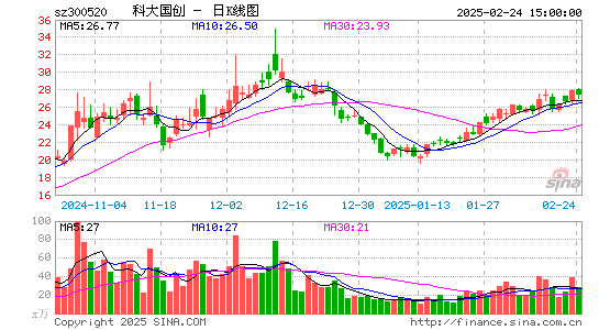 科大国创