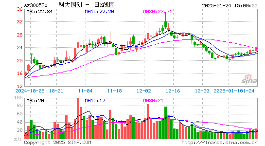 科大国创