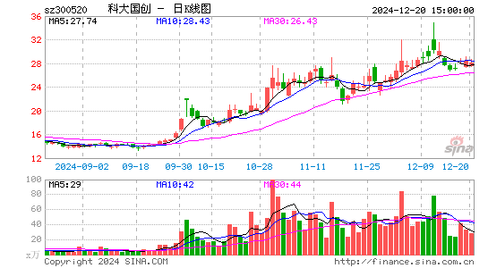 科大国创