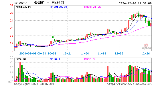 爱司凯