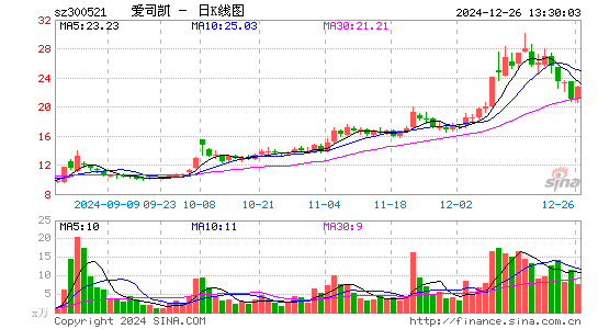 爱司凯