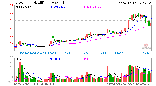 爱司凯