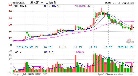 爱司凯