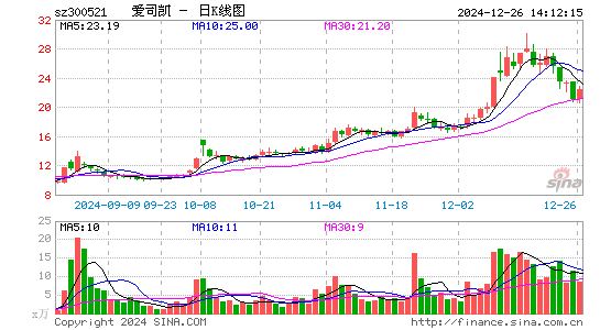 爱司凯