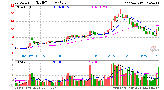 爱司凯