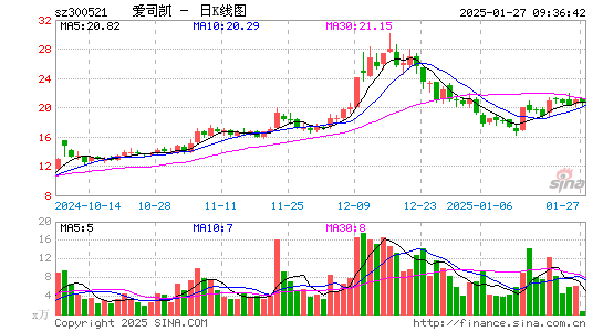 爱司凯