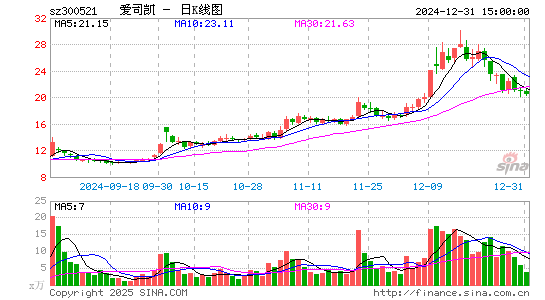 爱司凯