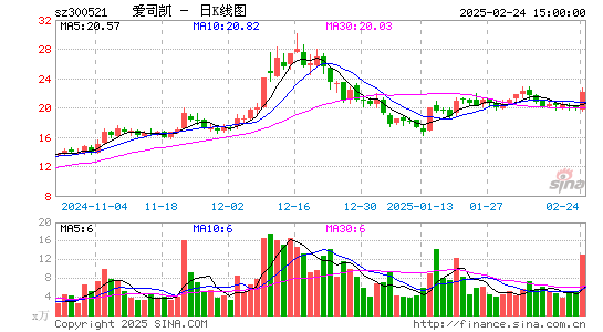 爱司凯