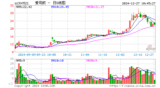 爱司凯