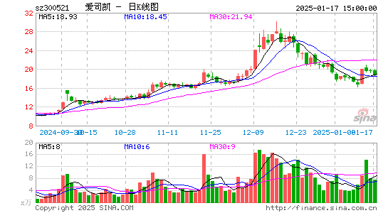 爱司凯