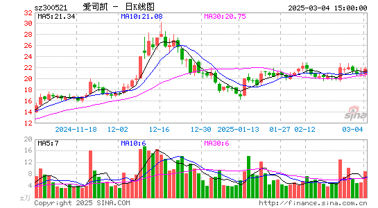 爱司凯