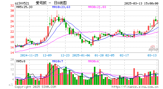 爱司凯