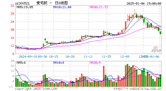 爱司凯