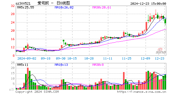 爱司凯