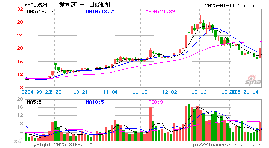 爱司凯