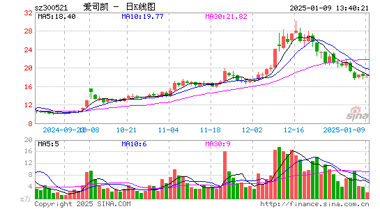 爱司凯