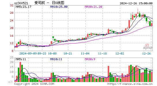 爱司凯