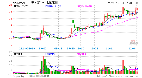 爱司凯