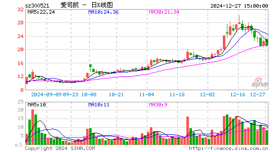 爱司凯