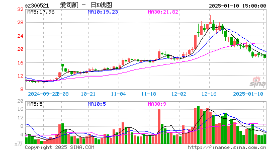 爱司凯