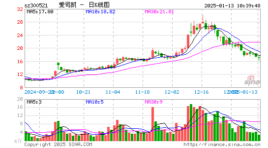 爱司凯