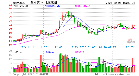 爱司凯