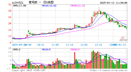 爱司凯