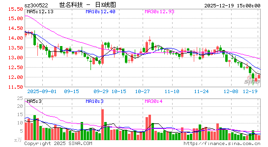 �����Ƽ�