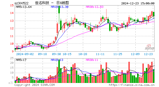 世名科技