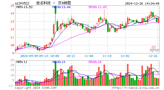 世名科技