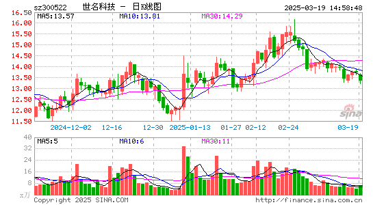 世名科技