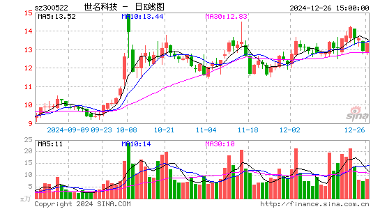 世名科技