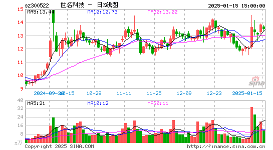 世名科技