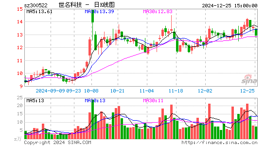 世名科技