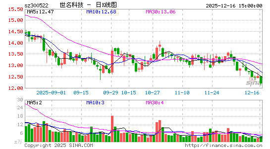 �����Ƽ�