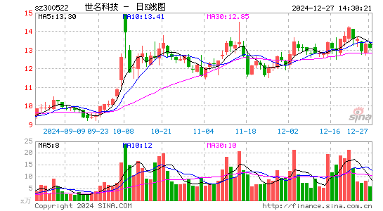 世名科技