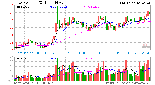 世名科技