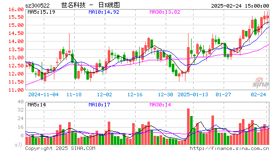 世名科技