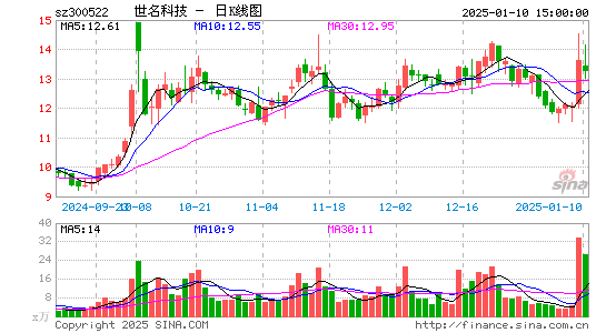 世名科技