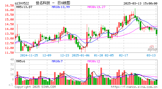 世名科技