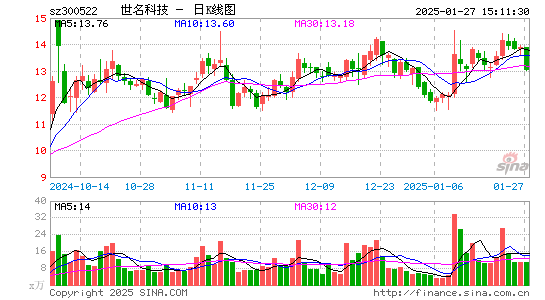 世名科技