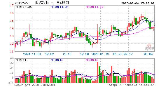 世名科技