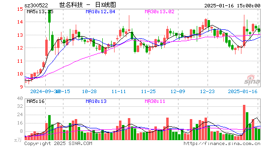 世名科技