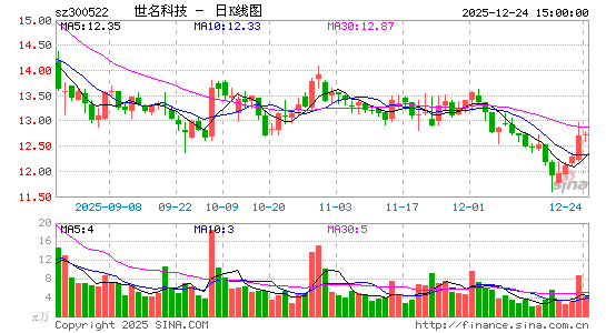 �����Ƽ�