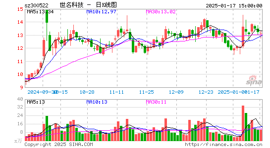 世名科技