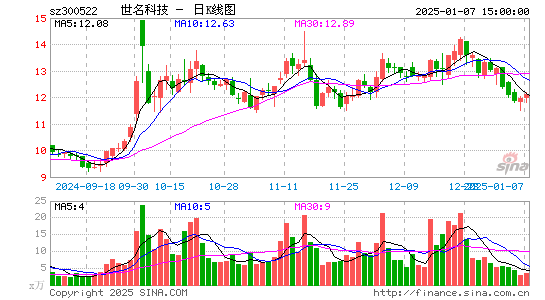 世名科技