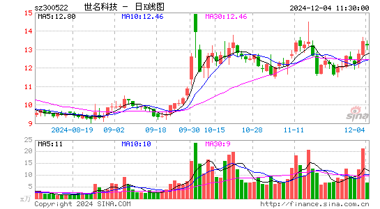 世名科技